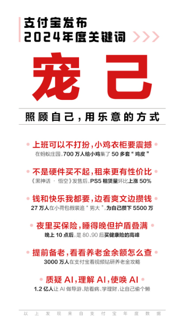 「焦点」支付宝发布2024年度关键词「宠己」，年轻人为何热衷花式宠自己？