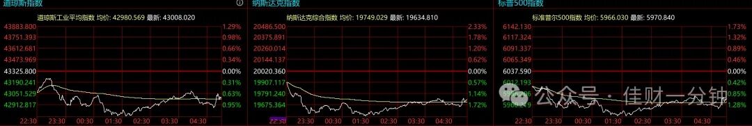 可能影响下周的8个消息