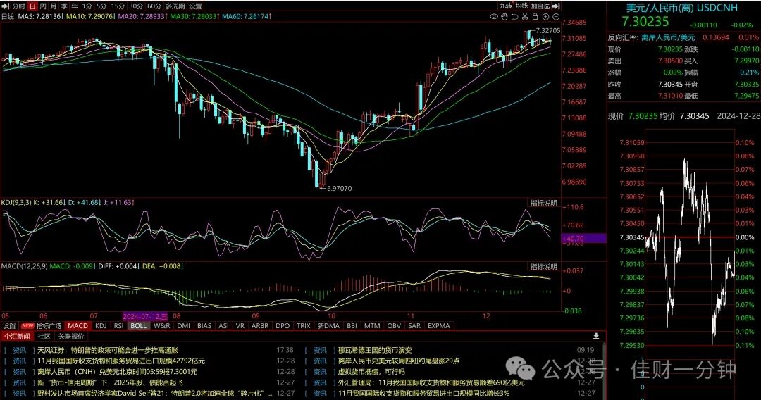 可能影响下周的8个消息