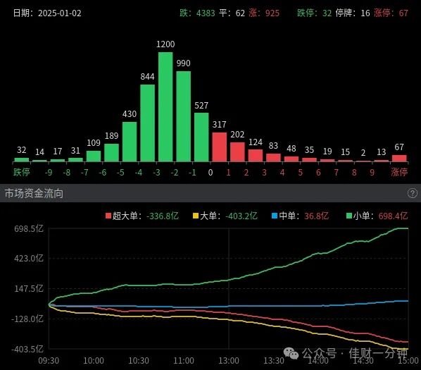 2025开门绿