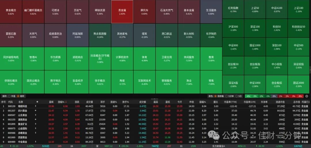 基本面分析的入口