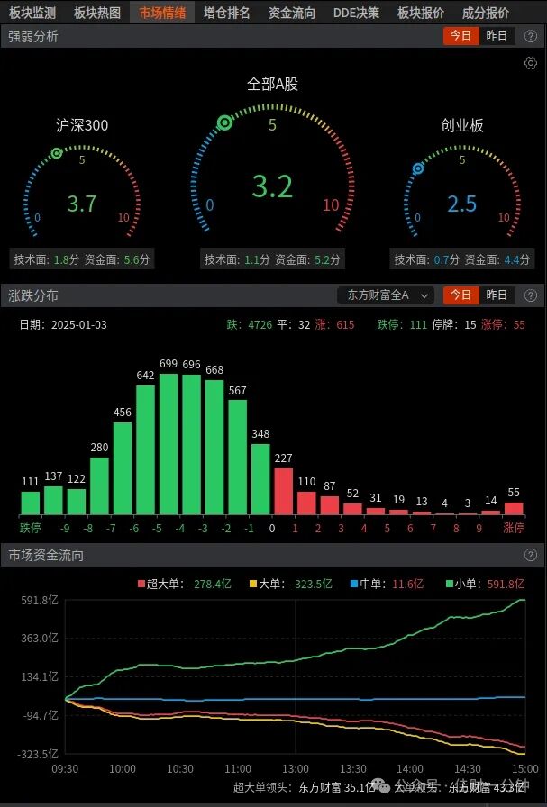 基本面分析的入口