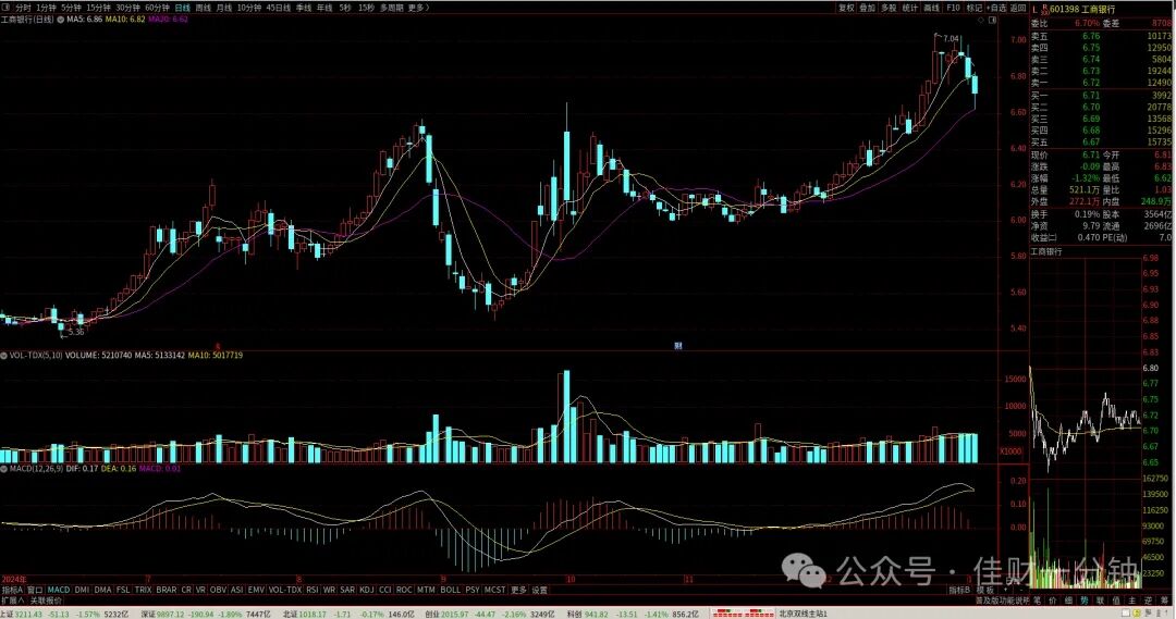 基本面分析的入口