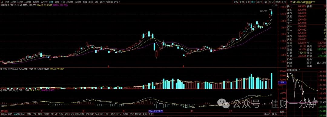 基本面分析的入口