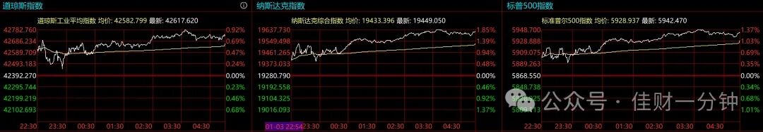 可能影响下周的8个消息