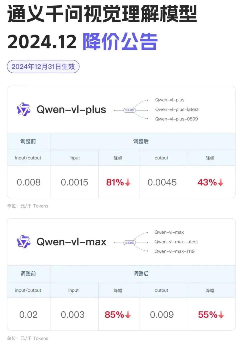 锐思考 | “卷王”豆包上桌，压力给到了谁？