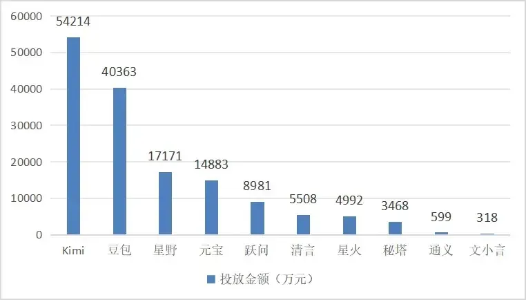 锐思考 | “卷王”豆包上桌，压力给到了谁？