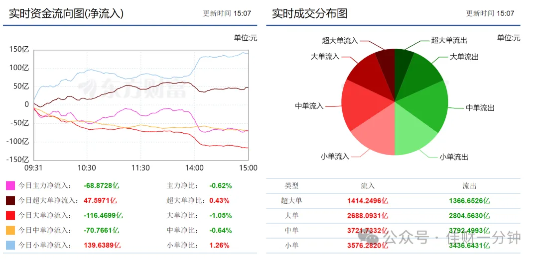 横盘第四个交易日