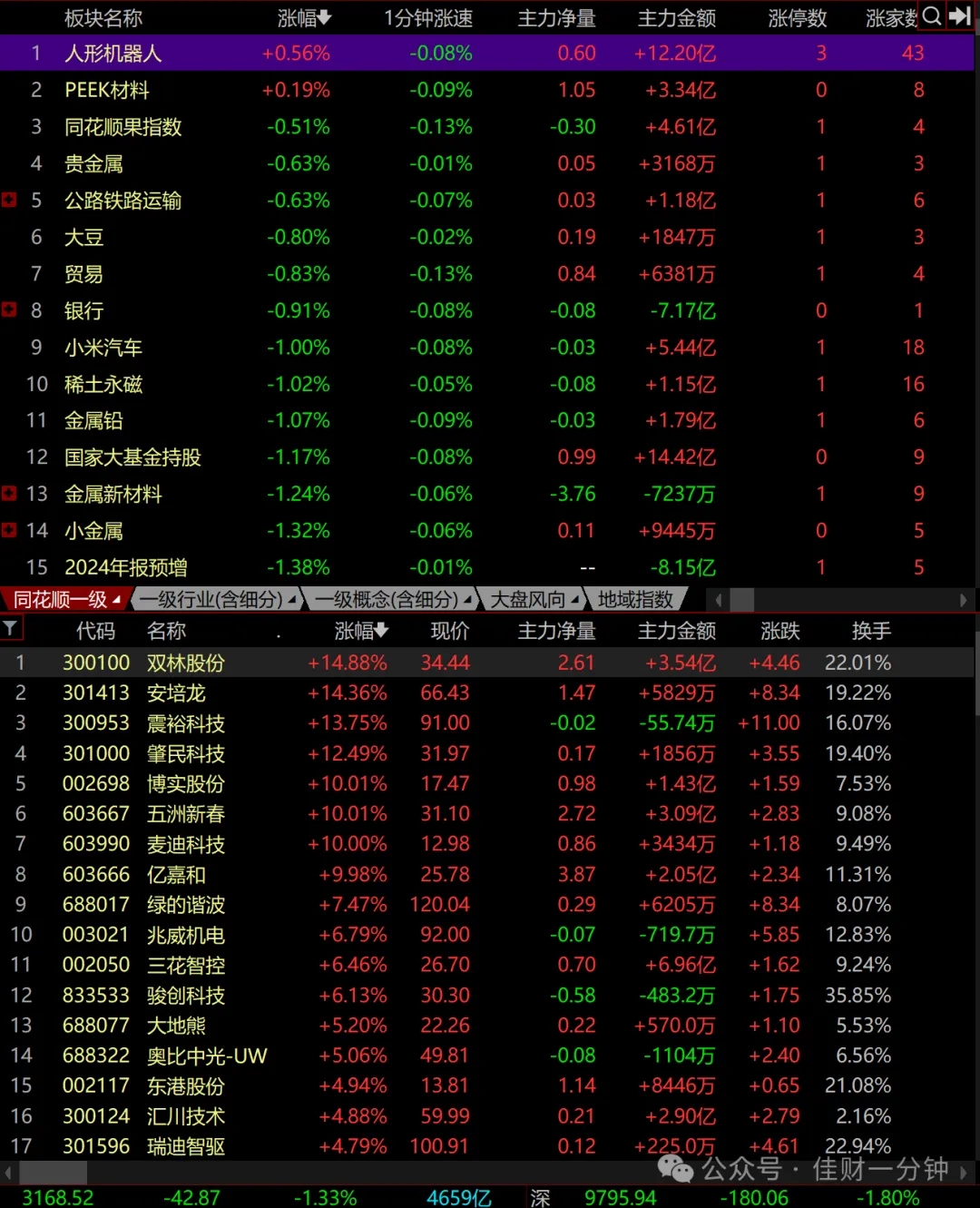 等待资金回流大A