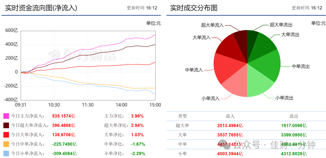 反弹