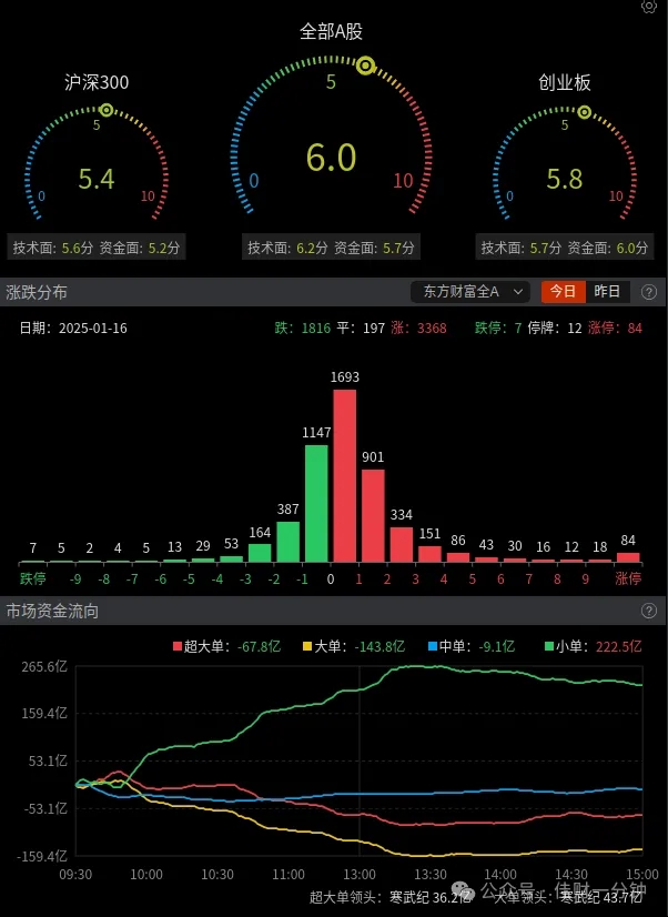 寒武纪，豹子号后出拐点