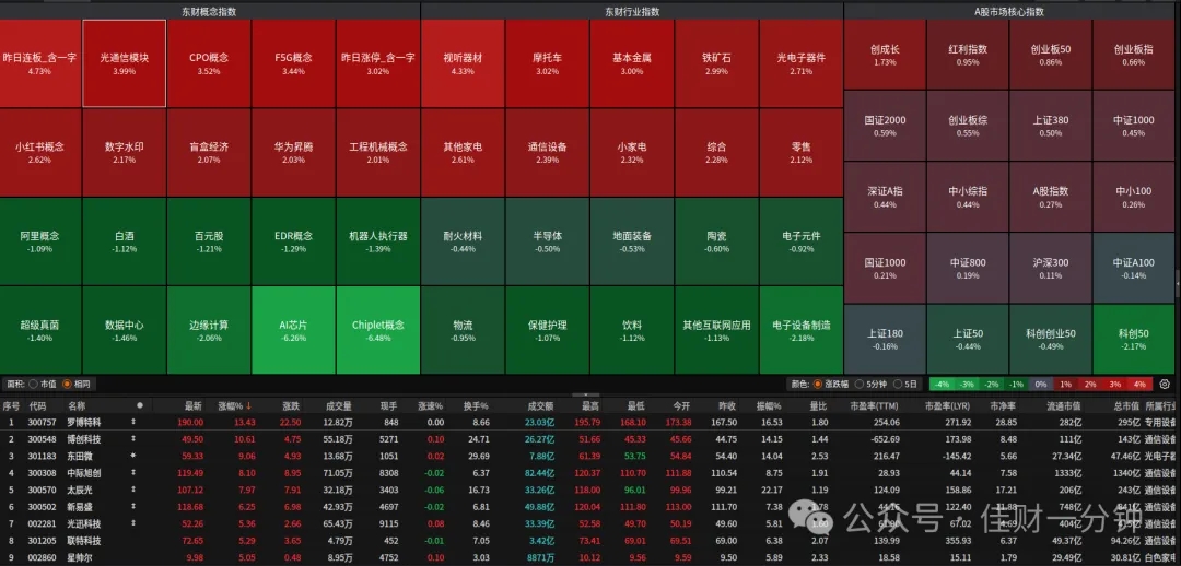 寒武纪，豹子号后出拐点