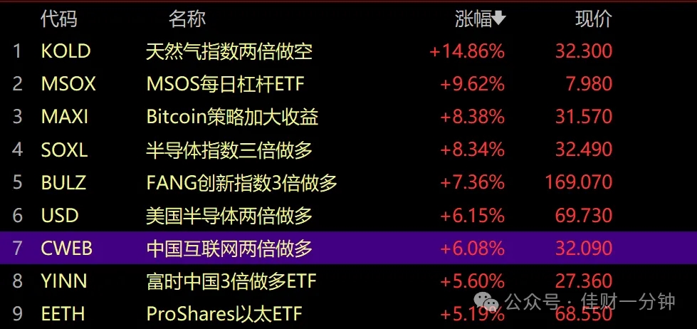 可能影响下周的9个消息