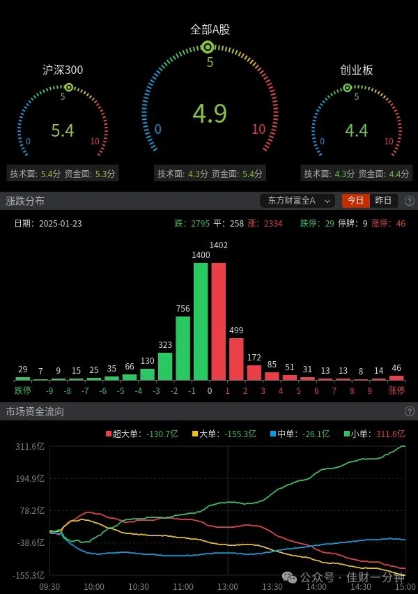 险资入市利好出