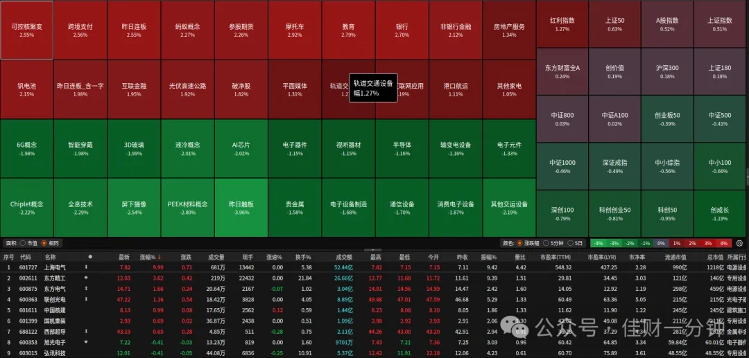 险资入市利好出