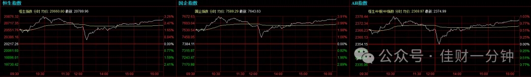 可能影响蛇年开盘的7个消息