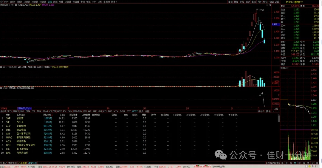 A股情绪技术面打到7.7分