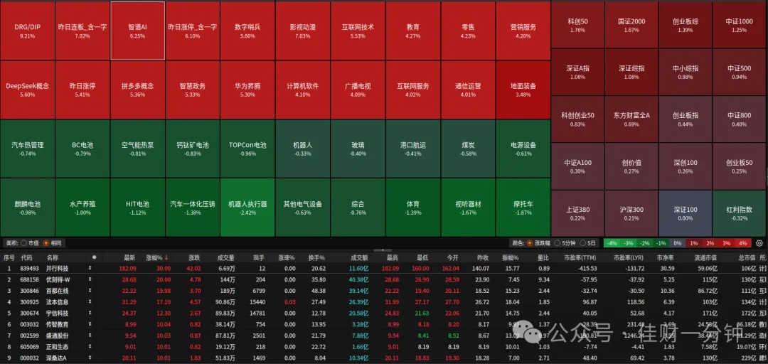 A股情绪技术面打到7.7分