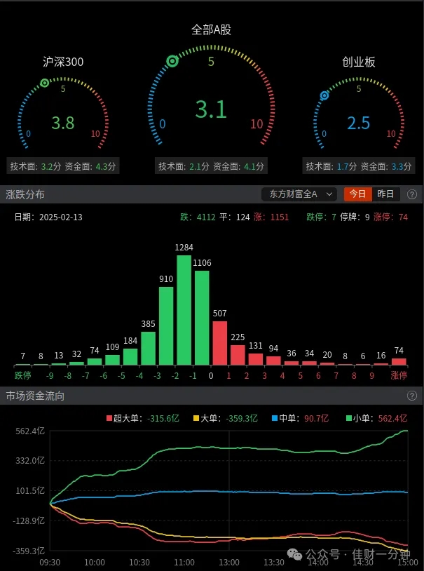 财富的循环秘籍是分享和承担