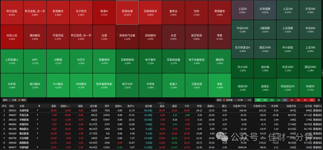 财富的循环秘籍是分享和承担