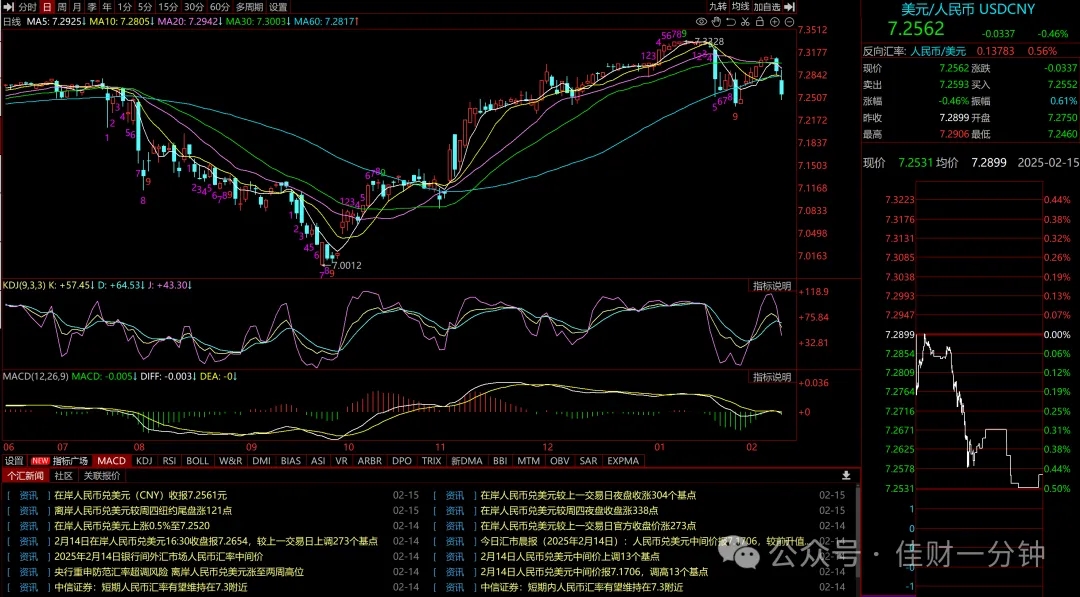 可能影响下周的消息9个消息（20250216）