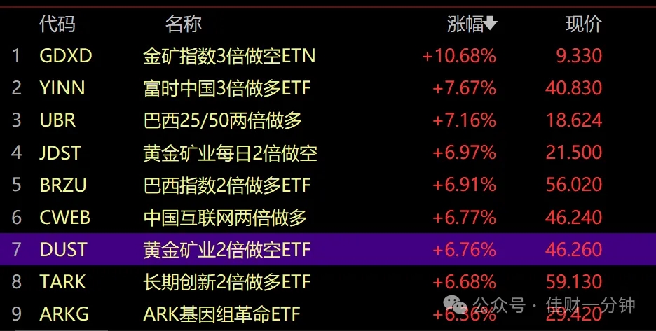 可能影响下周的消息9个消息（20250216）