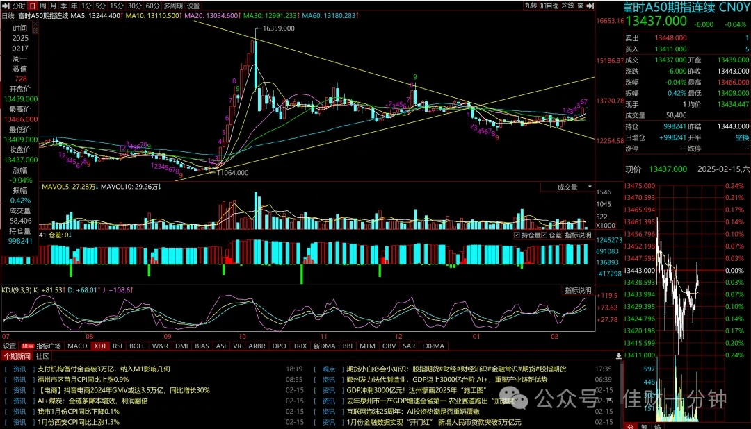 可能影响下周的消息9个消息（20250216）