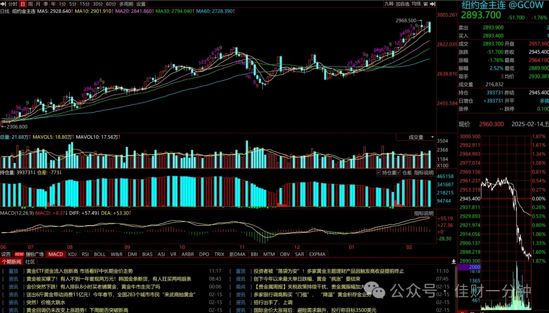 可能影响下周的消息9个消息（20250216）