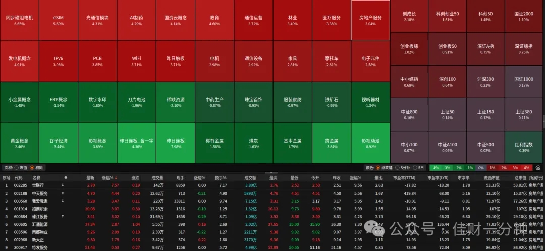 eSIM板块上涨5.6%