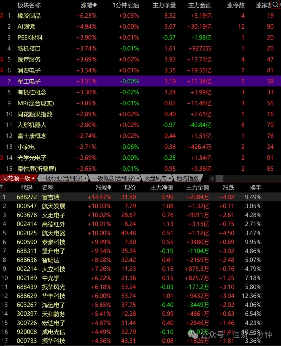 分红股怎么选？