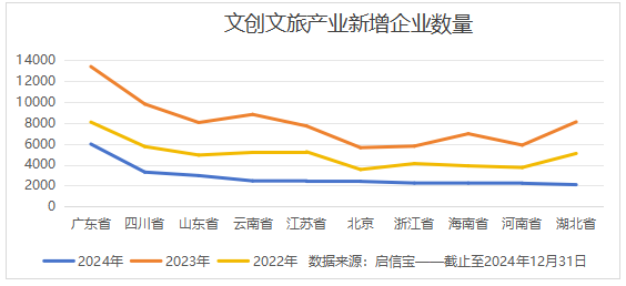 启信宝文旅产业洞察：文旅融合新趋势，千年古刹引领文旅新风尚