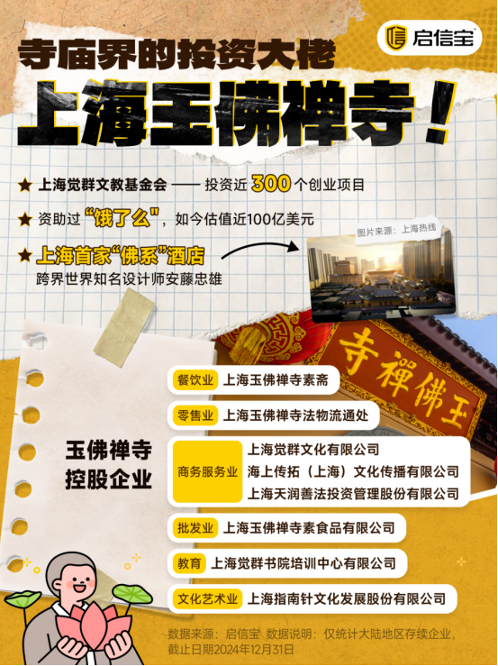 启信宝文旅产业洞察：文旅融合新趋势，千年古刹引领文旅新风尚