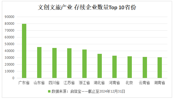 启信宝文旅产业洞察：文旅融合新趋势，千年古刹引领文旅新风尚