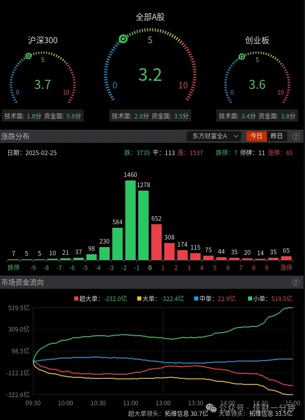 新质生产力五大方向