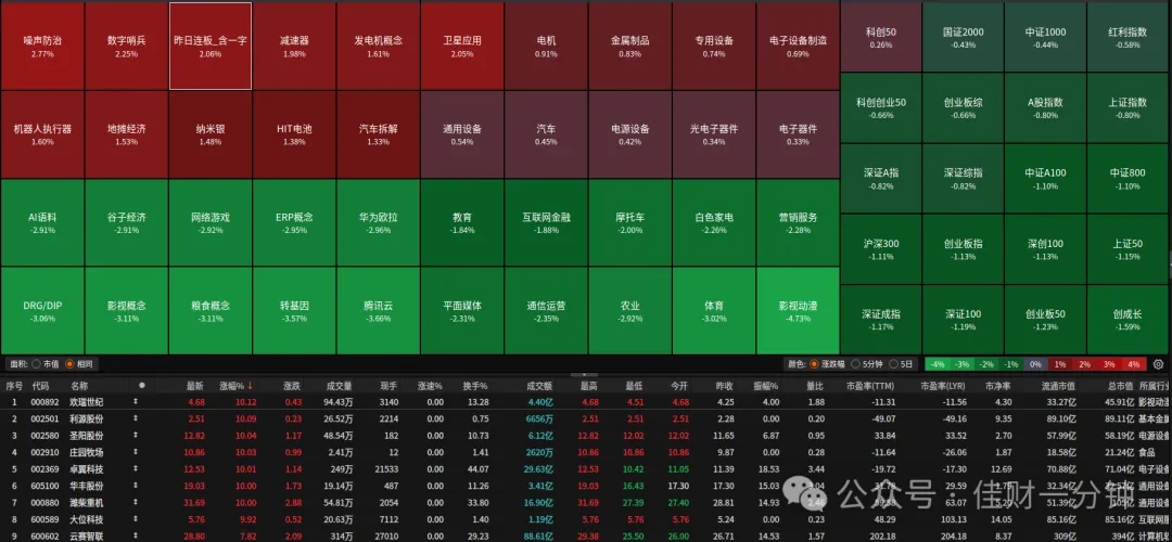 新质生产力五大方向