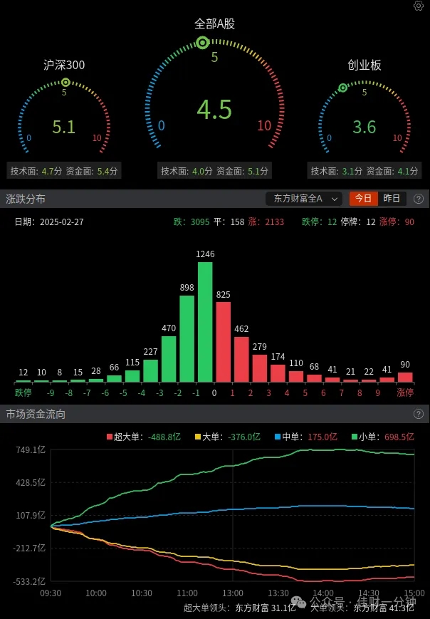 两市成交再次突破两千亿