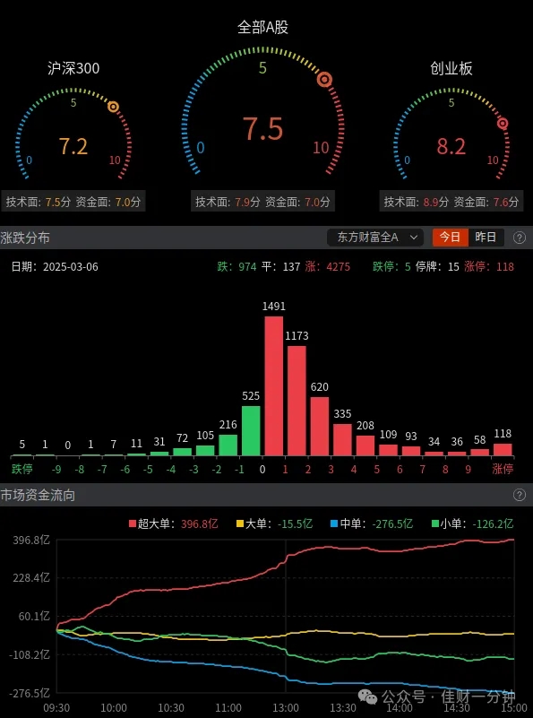 千金不卖的秘籍来了! 抄作业吧