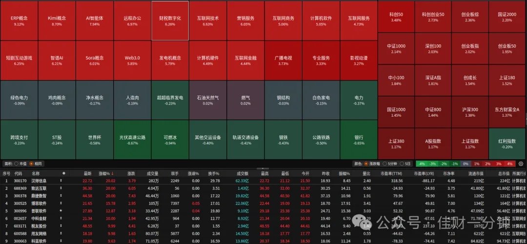 千金不卖的秘籍来了! 抄作业吧