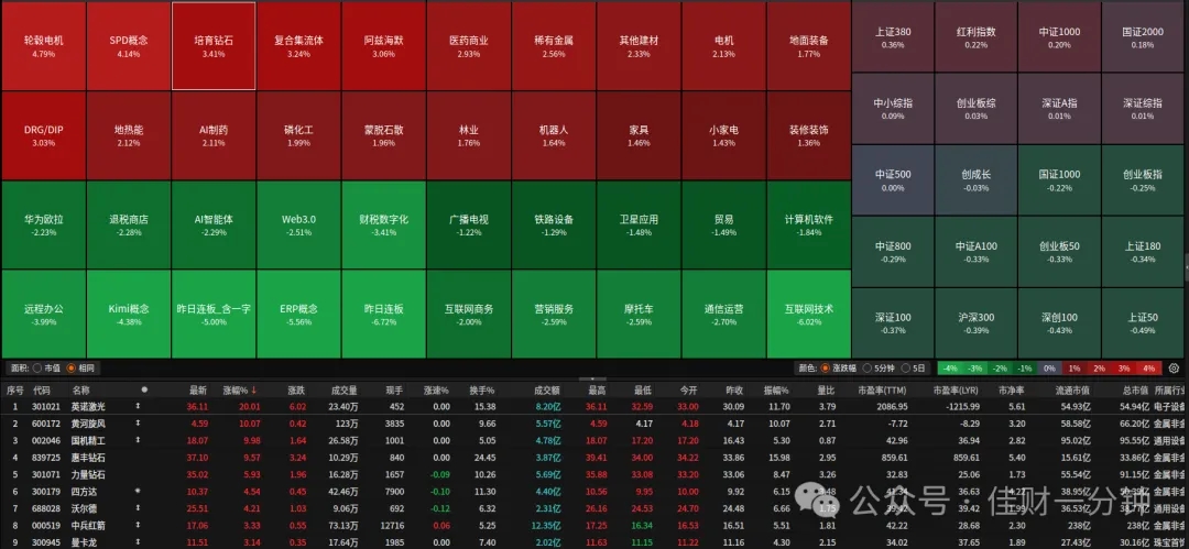 轮毂电机领涨