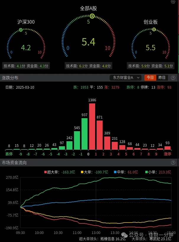 轮毂电机领涨