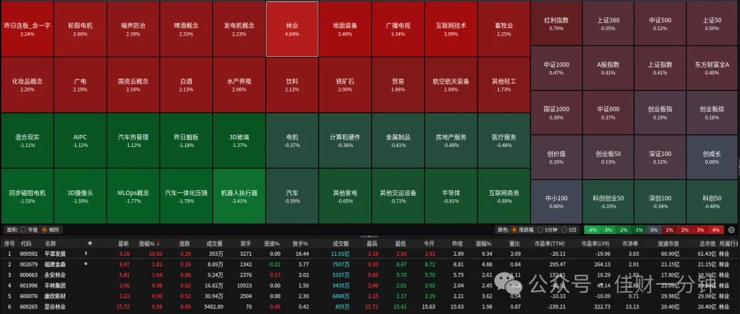 城市改造项目关注六大类标的