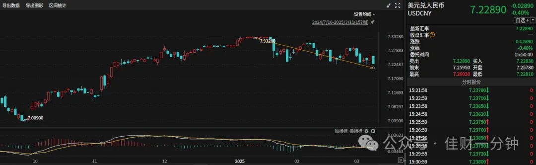 城市改造项目关注六大类标的