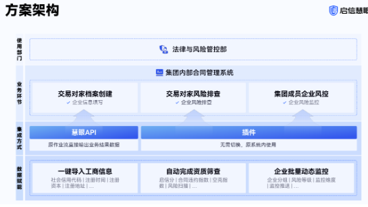 合合信息启信慧眼发布《国央企风控合规案例白皮书》，揭秘国央企风控升级路径