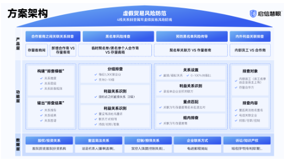 合合信息启信慧眼发布《国央企风控合规案例白皮书》，揭秘国央企风控升级路径