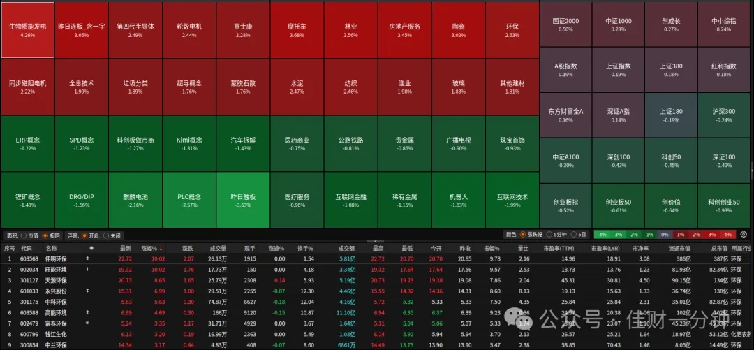 生物质能发电领涨