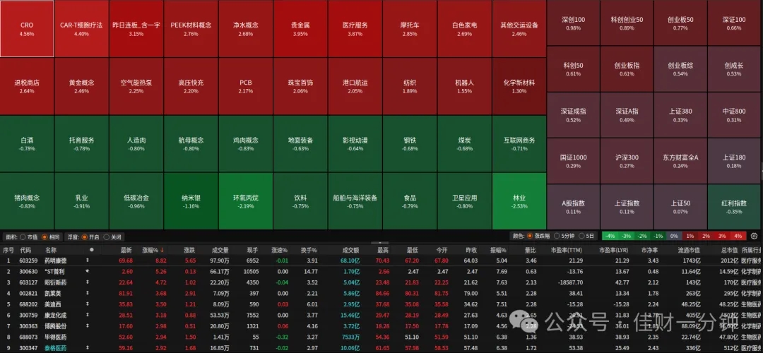 分水岭将至