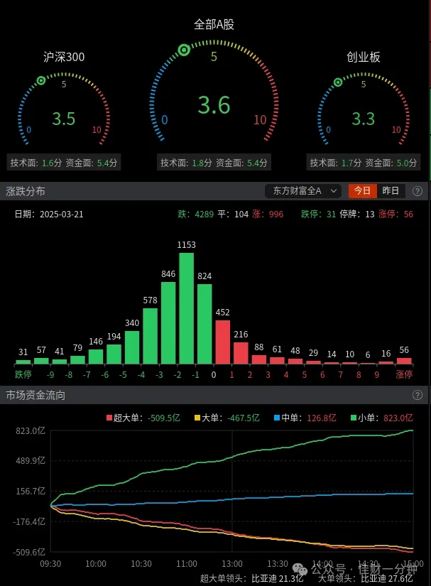 心无杂念